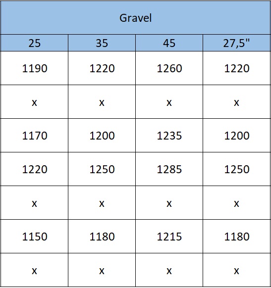 Gewichtstabelle MTB Gravel