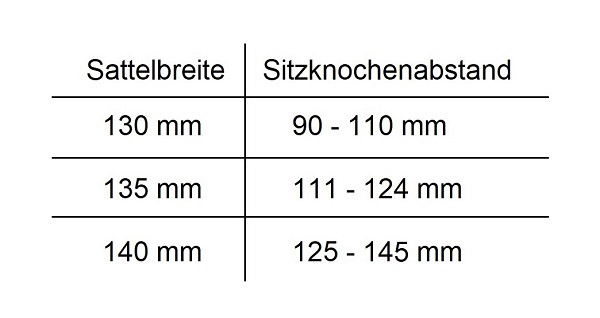Sattelbreite