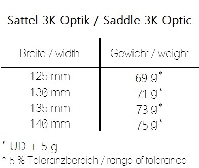 Gewicht_SattelCarbon1JTpptkbCO9AtY