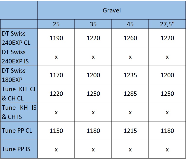 Mcfk_Gravel_TabelleKVV7Gyirmoqi3