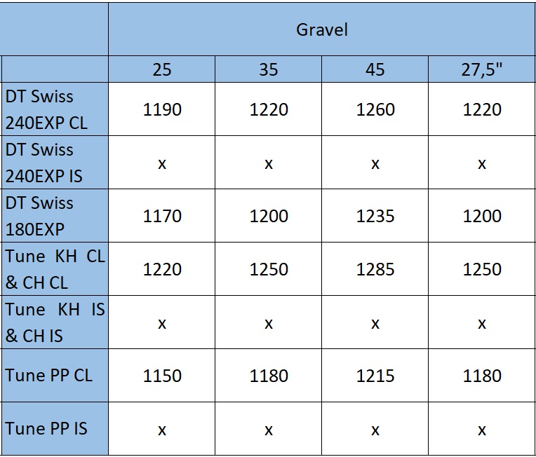 Mcfk_Gravel_TabelleKVV7Gyirmoqi3