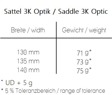 Gewicht_SattelCarbonOffen